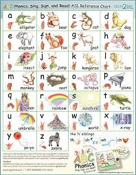Learning the alphabet and letter sounds can be overwhelming at first glance, but it doesn't have to be! How The Components Of The Nellie Edge Abc Phonics Program