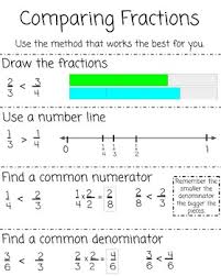 Check spelling or type a new query. Comparing Fractions Anchor Chart Worksheets Teaching Resources Tpt