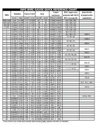 wire gauge chart 6 free templates in pdf word excel download