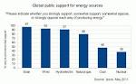 Best Solar Energy Companies for 2016 - ConsumerAffairs