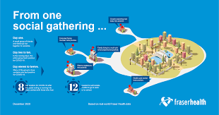 Subscribe to the fraser institute. Fraser Health Disease Detectives Piece Together Just How Far Covid 19 Can Spread Given The Chance Fraser Health Authority
