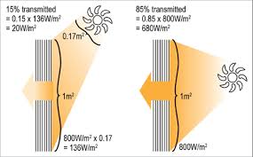 Changes to energy star zones in 2015, mean that you may need more efficient windows in your area. Glazing Yourhome