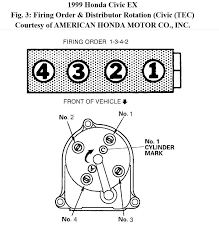 View and download honda 1994 civic service manual online. Firing Order Honda 2000 Civil Lx Rebuilt By Someone After Being