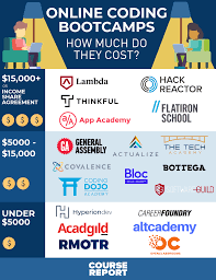 Online Coding Bootcamp Cost Comparison