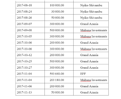 All rights belong to their respective owners. Extract Vbs A Dream Defrauded News24