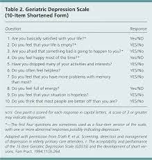 Clinical Vignettes In Geriatric Depression American Family Physician
