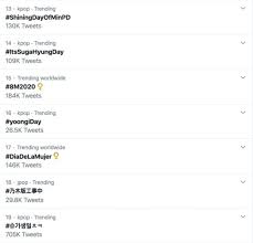 Let me know in the comments, . Bts Suga Dominates Twitter S Top 20 Worldwide Trends For His Birthday Kpophit Kpop Hit