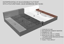 Hi if large format floor tiles are being used mapei rapid set flexable from tile giant is the adhesive to use, also make sure you seal the ply first with a dedicated acrylic primer also available from tile gient, one coat is sufficiant, for the. Waterproofing Of An Accessible Flat Roof With A Polyurethane Liquid Membrane And Tiling Isomat Pu Systems