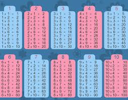 See multiplication tables online and print them. Times Table To Emboss In Braille Paths To Literacy