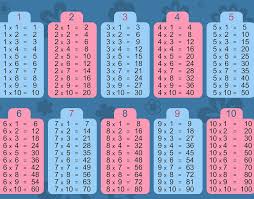 They will keep haunting unless we start making them sound fun and easy. Times Table To Emboss In Braille Paths To Literacy