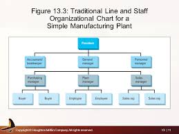 organizational structure small online charts collection