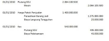 Objek sewa guna usaha adalah barang modal dan pihak lessee memiliki hak opsi dengan harga berdasarkan nilai sisa. Leasing Sewa Guna Usaha Sgu 3pejuangsebi