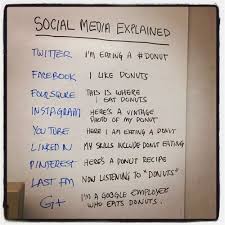 Ieg Tumblr Blog Social Media Explained Social Media My Face Book