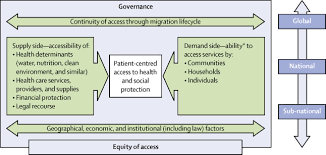 The opportunity for meaningful employment is essential to not only an individual's economic security but also their physical and mental health, . The Ucl Lancet Commission On Migration And Health The Health Of A World On The Move The Lancet