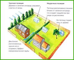 проект участка 10 соток с домом баней и гаражом Variant Raspolozheniya Teplicy Diy Greenhouse Outdoor Outdoor Blanket