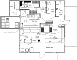 A good restaurant floor plan is essential for success. 7 Solutions To Skyrocket Kitchen Efficiency Dodo Pizza Story