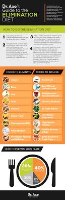 elimination diet benefits foods to remove plan dr axe