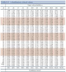 00 T Table Statistics סטטיסטיקה