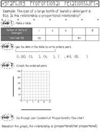 Graphing Constant Of Proportionality Flow Chart And Notes