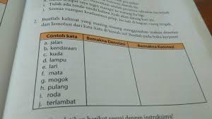 Kalimat denotatif adalah kalimat yang memiliki makna yang sebenanya. Buatlah Kalimat Yang Masing Masing Menggunakan Makna Denotasi Dan Konotasi Dari Kata Kata Di Bawah Brainly Co Id