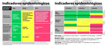 Será para los ciclos inicial y primario para acompañar la decisión de confinamiento estricto que adoptó el gobierno nacional. Que Provincias Reanudaran Las Clases De Manera Presencial Y Como Lo Haran Chequeado
