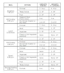 21 Perspicuous Baby Day Care Chart