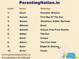 Pin On Popular Indian Baby Boy Names With Meaning