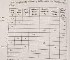 2 55 Complete The Following Table Using The Psycho