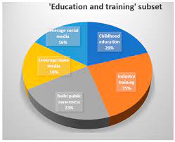 Reported an exponential increment of child. Animals Free Full Text Asian Livestock Industry Leaders Perceptions Of The Importance Of And Solutions For Animal Welfare Issues Html