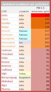 India The Global Chart Topper Musafir Namah