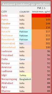 india the global chart topper musafir namah