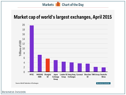 Shanghai Market Cap Business Insider