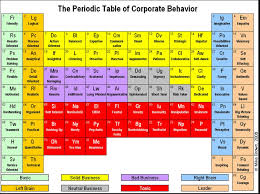 Pin On Periodic Tables Of Almost Everything Except Elements
