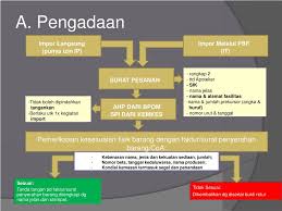 Kemasan input kemasan dari menu [master data. Ppt Pengawasan Narkotika Powerpoint Presentation Free Download Id 5482817