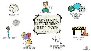 Delphi technique and force filled analysis) working with others to solve problems and generate ideas. 7 Ways To Inspire Divergent Thinking In The Classroom John Spencer