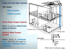 Water supply system is a water drainage system from the water dams then channeled to consumers using water pipes. Cold Water Supply System Components
