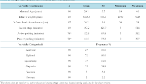 Table 2 From Predicting Birth Related Levator Ani Tear