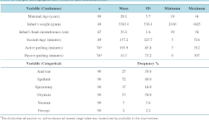 table 2 from predicting birth related levator ani tear