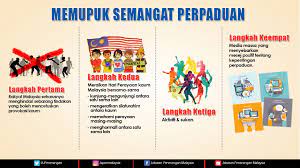 We did not find results for: Memupuk Semangat Perpaduan Jabatan Penerangan Malaysia