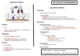Image result for Platelet Dysfunction