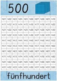 Die tafeln versuchen, betroffenen den alltag etwas zu erleichtern. 71 Laminieren Ideen Zaubereinmaleins Laminieren Mathe