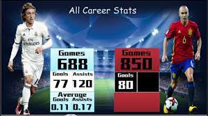 Check this player last stats: Luka Modric Vs Andres Iniesta Career Comparison Who Is Better Youtube