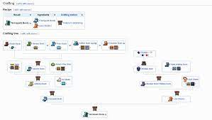Pin By Mc Farten On Terraria Terrarium Geek Stuff Info