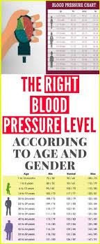 the right blood pressure level according to age and gender