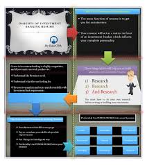 Investment Banking Resumes How To Write Resumes With Example Investment Banking Investing Financial Modeling