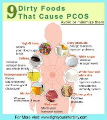 pin on poly cystic ovarian syndrome