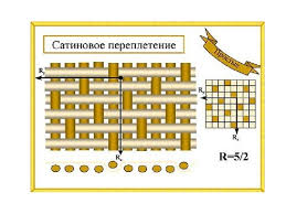 Now try our printable crosswords or our online crossword puzzles. Animal Textile Fibers Presentation Presentation On Natural Fibers Silk Fine Fibers Produced By The Silkworm Caterpillar