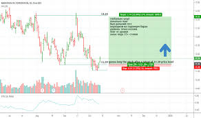 Mro Stock Price And Chart Nyse Mro Tradingview