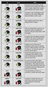 Forex Graph Forex Rockstar Free Forex System Forex Trading Journal Pdf Forex Trading Charts Forex Brokers Cryptocurrency Trading