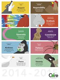 Core Essentials Jpg 5403 7201 Core Values Teaching Practices Character Education